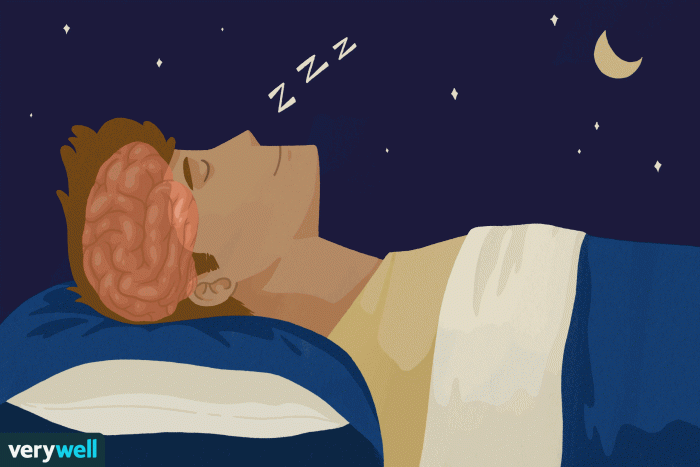 ( enough sleep)
