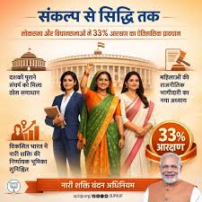 महिला आरक्षण कानून लागू